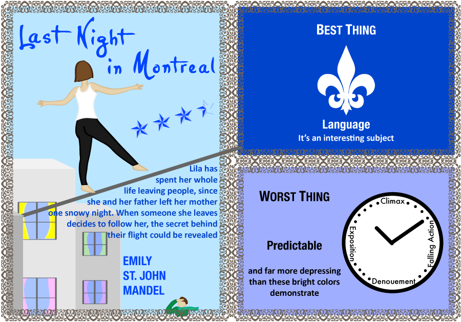 Last Night in Montreal. 3.5 stars. Emily St. John Mandel. Best Thing: Language (It's an interesting subject). Worst Thing: Predictable.
