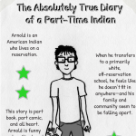 Image of banned book review: The Absolutely True Diary of a Part-Time Indian